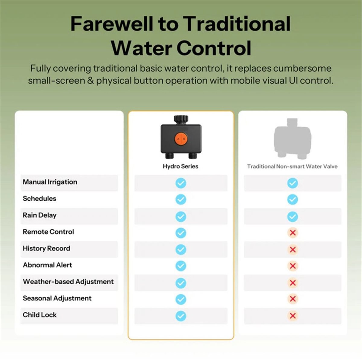 giftnew Zigbee 3.0 스마트 워터 밸브 하 - Timer Dual Outlet 리뷰 및 가격