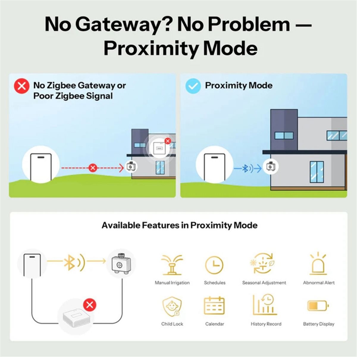 giftnew Zigbee 3.0 스마트 워터 밸브 하 - Timer Dual Outlet 리뷰 및 가격